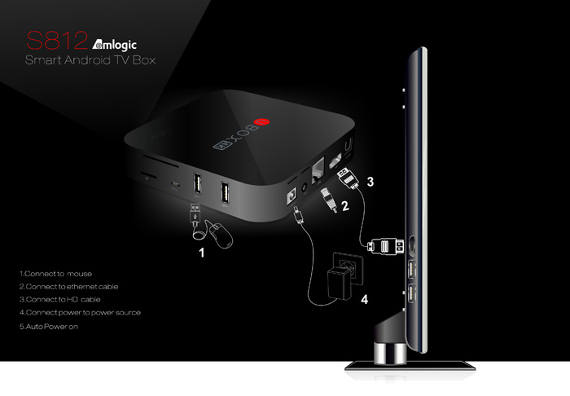 U Box Amlogic S12 está diseñada exclusivamente para el televisor
