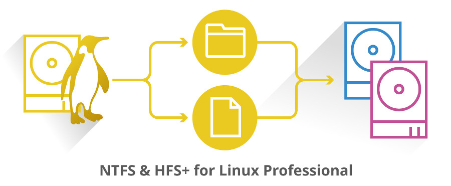 NTFS&HFS+ for Linux
