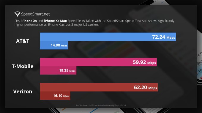 Comparativa iPhone