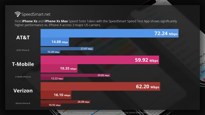 Comparativa iPhone